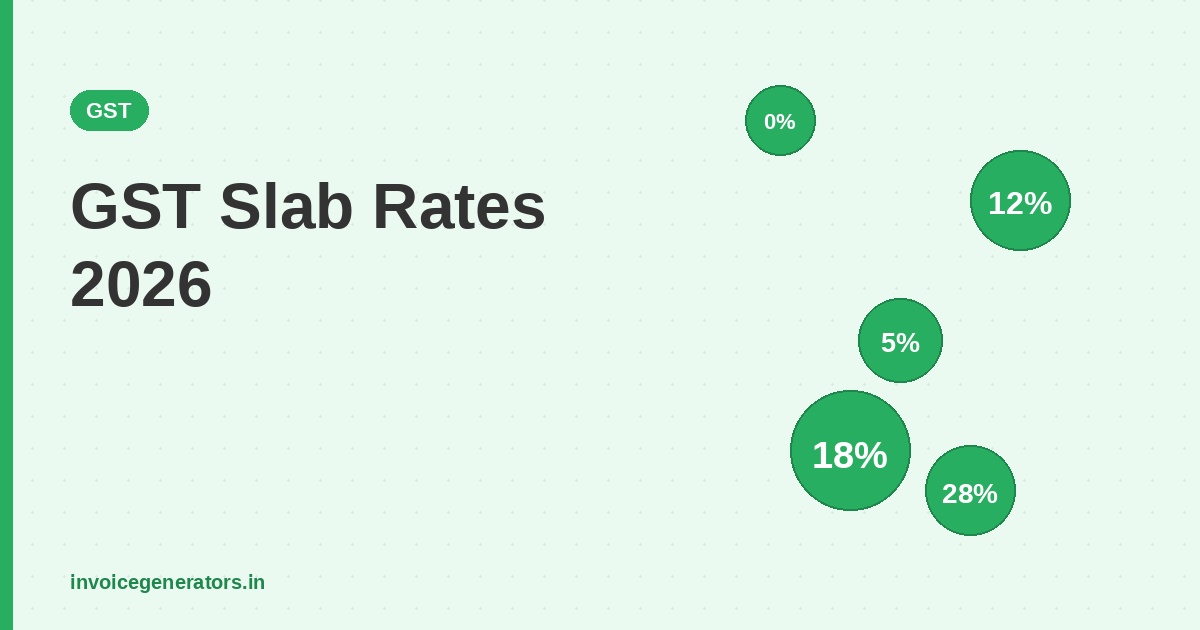 GST Slab Rates 2026 — Complete List of All Rates with Examples